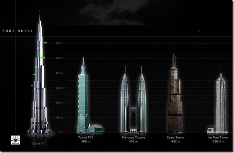 Какие бывают самые высокие здания в мире?